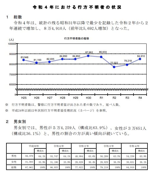 2023年5月 警察庁へのリンク画像です。