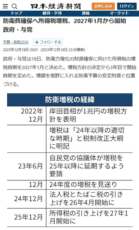 2025年12月18日 日本経済新聞へのリンク画像です。