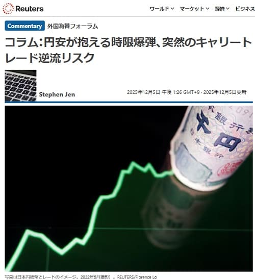 2025年12月5日 Reutersへのリンク画像です。