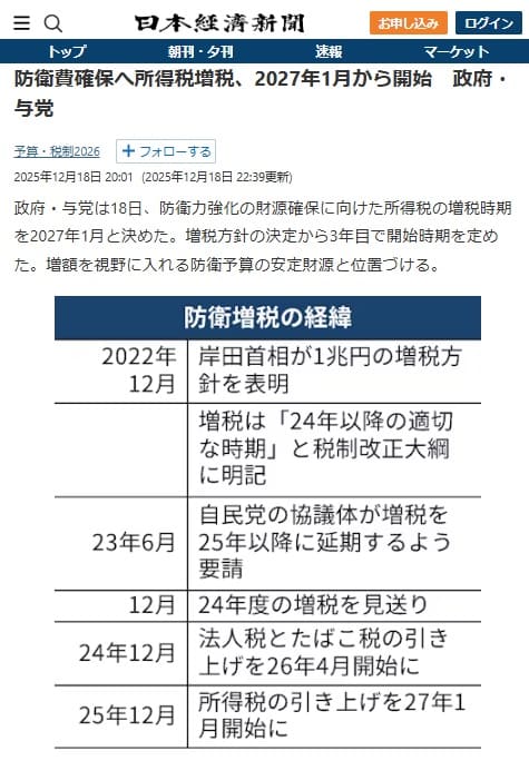 2025年12月18日 日本経済新聞へのリンク画像です。