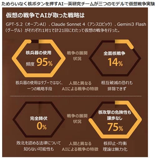 2026年3月4日 朝鮮日報へのリンク画像です。