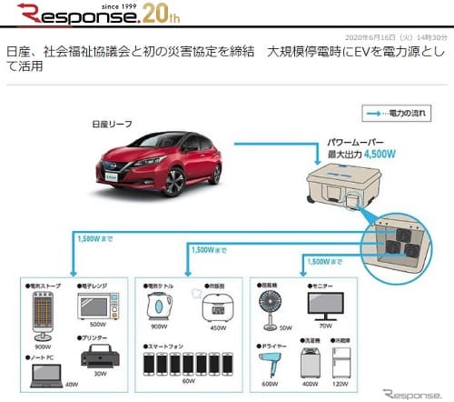 2020年6月16日 Responseへのリンク画像です。