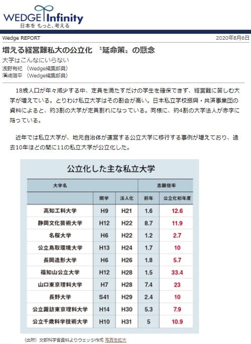 2020年8月6日 WEDGE Infinityへのリンク画像です。