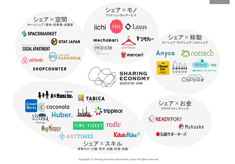 一般社団法人シェアリングエコノミー協会が作った資料へのリンク画像です。
