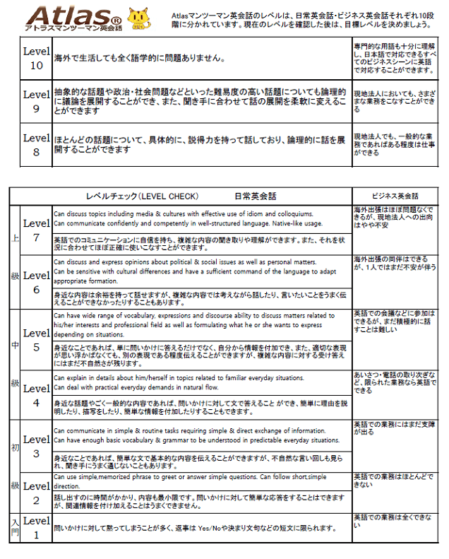 Atlasマンツーマン英会話のレベルチェックシート