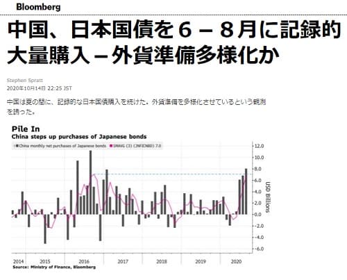2020年10月14日 Bloombergのリンク画像です。