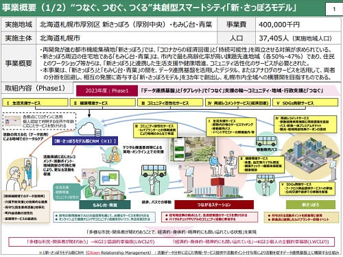 内閣府 地方創生推進事務局へのリンク画像です。