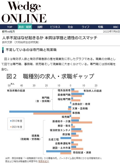 2023年7月6日 Wedge onlineへのリンク画像です。
