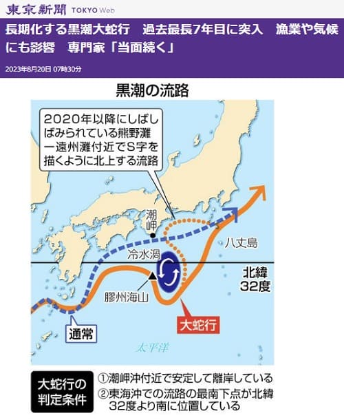 2023年8月20日 東京新聞へのリンク画像です。