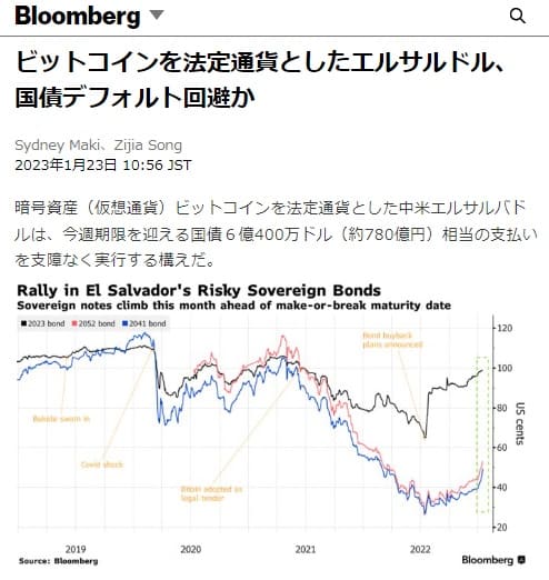 2023年1月23日 Bloombergへのリンク画像です。