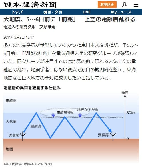 2011年5月2日 日本経済新聞へのリンク画像です。