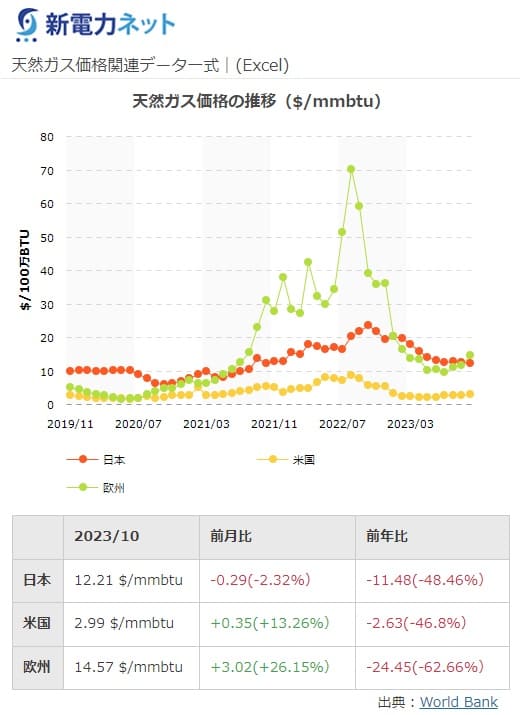 新電力ネットへのリンク画像です。