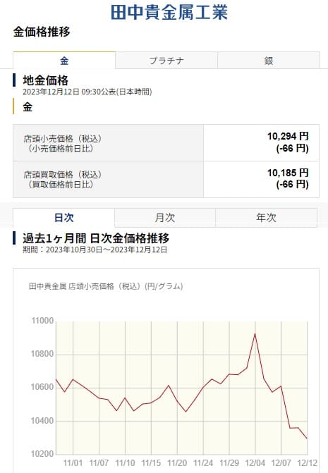 2023年12月12日 田中貴金属へのリンク画像です。
