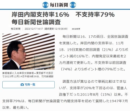 2023年12月17日 毎日新聞へのリンク画像です。