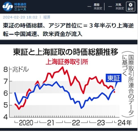 2024年2月20日 時事通信ニュースへのリンク画像です。