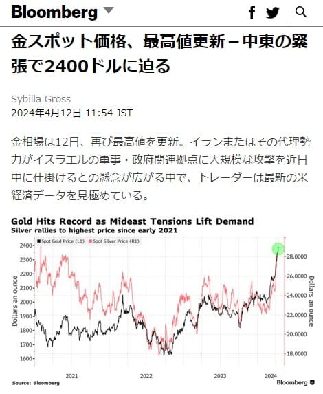 2024年4月12日 Bloombergへのリンク画像です。