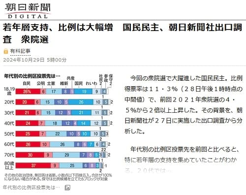 2024年10月29日 朝日新聞へのリンク画像です。