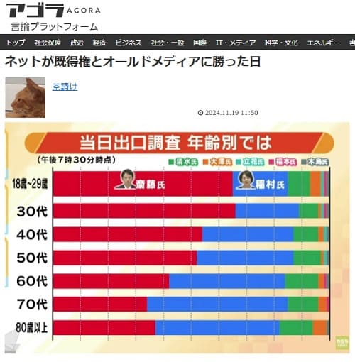 2024年11月19日 アゴラへのリンク画像です。