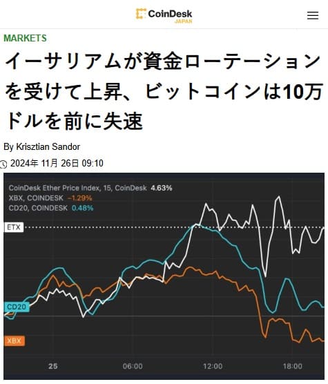 2024年11月26日 Coin Deskへのリンク画像です。