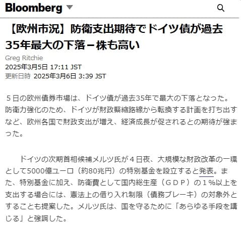 2025年3月5日 Bloombergへのリンク画像です。
