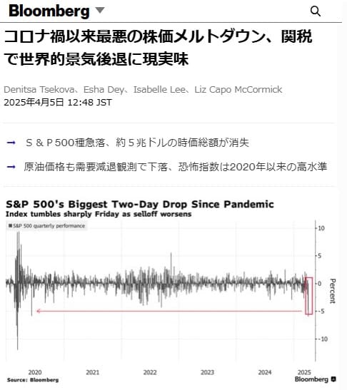 2025年4月5日 Bloombergへのリンク画像です。