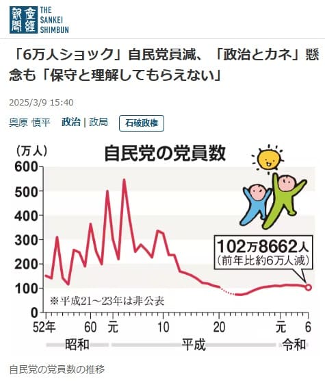 2025年3月9日 産経新聞へのリンク画像です。
