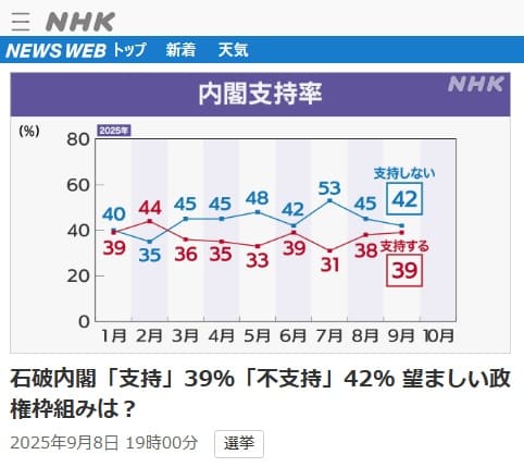 2025年9月8日 NHK NEWS WEBへのリンク画像です。